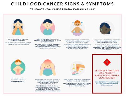 Childhood-Signs-Symptoms