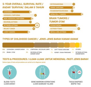 Childhood-Cancer-survival-rate