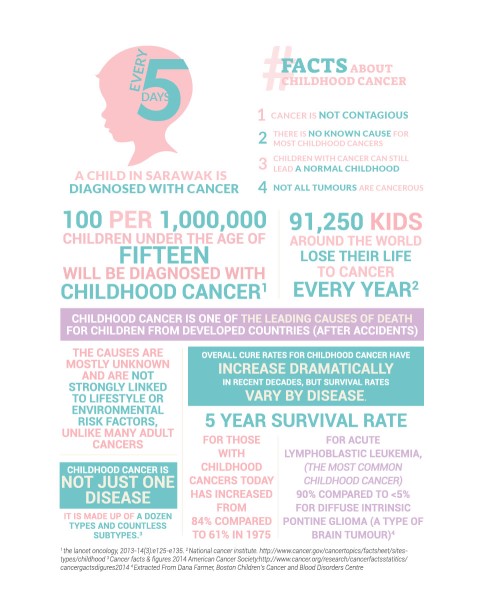 Childhood-Cancer-Stats