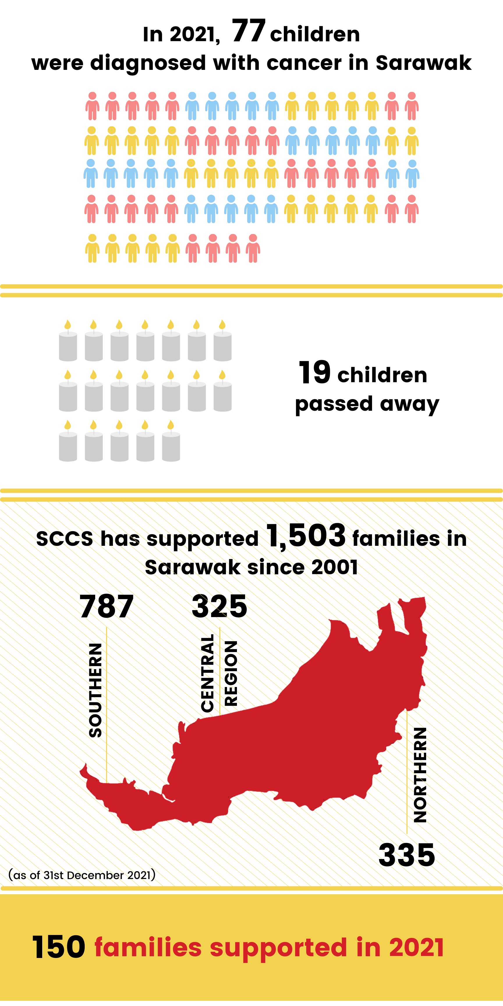 SCCS-Statistics